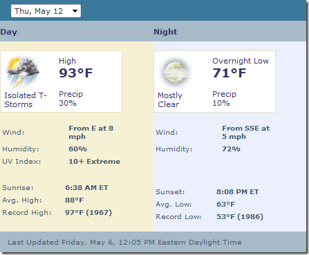 Forecast - 2011.05.12